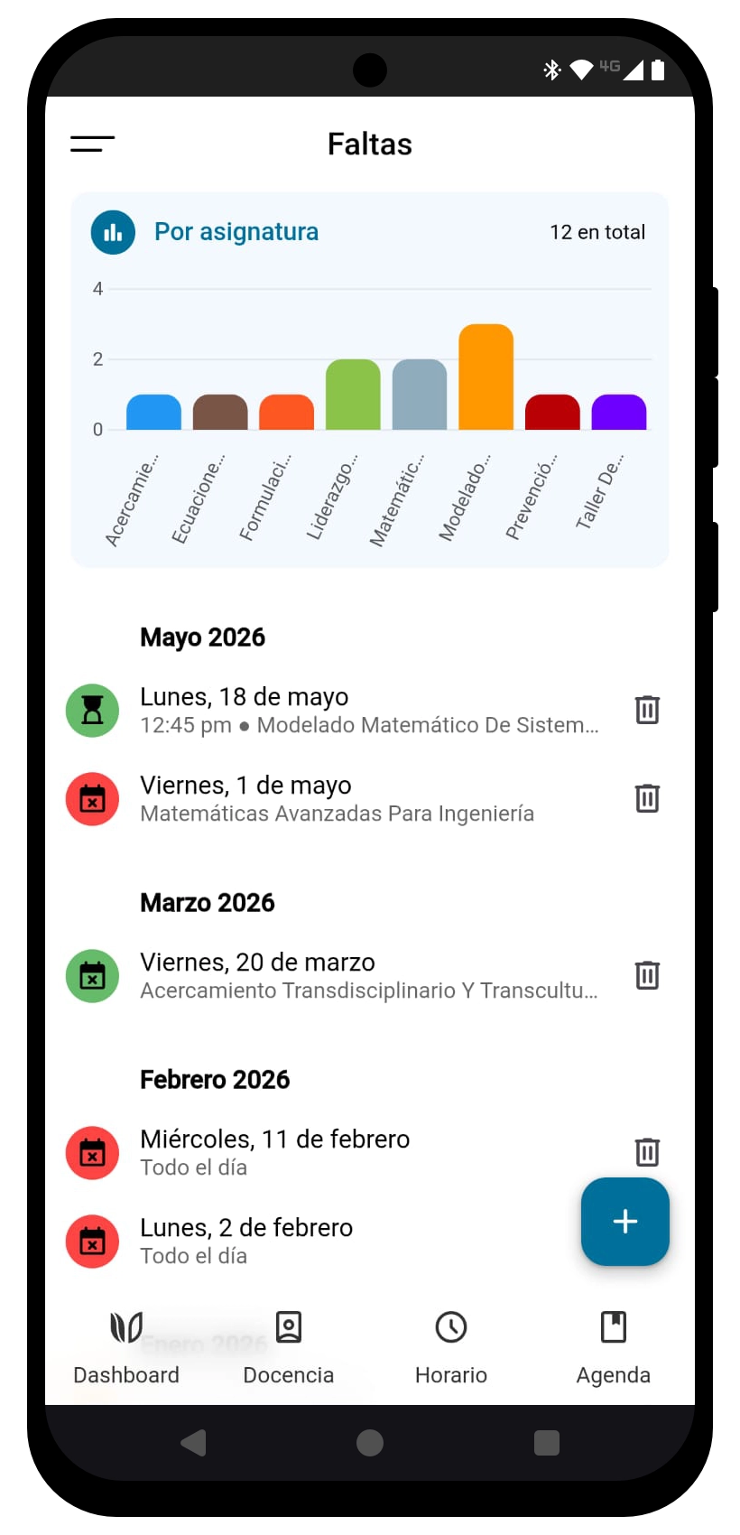 Preview de la vista faltas en Usual app